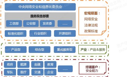 2022年密碼行業(yè)研究報告 網絡技術開發(fā)視角