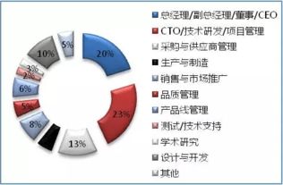 2016深圳國際物聯網技術開發(fā)及應用峰會 探索網絡技術開發(fā)的新紀元