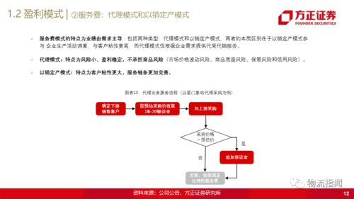 一文讀透大宗商品供應鏈 揭示為何大宗產業互聯網有機會